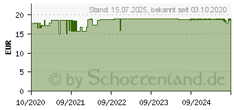 Preistrend fr BEECRAFT Propolis Kapseln Plus (16617174)