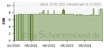 Preistrend fr 111 Kruter l Apotheker's (16619055)