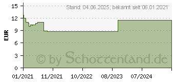 Preistrend fr UROINFEKT 864 mg Filmtabletten (16622123)