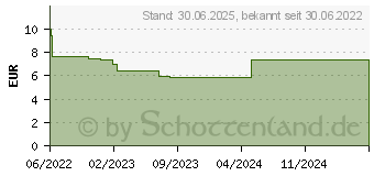 Preistrend fr KAMISTAD Mundsplung (16623720)