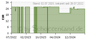 Preistrend fr ONE TOUCH Select Plus Blutzucker Teststreifen (16625222)