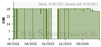 Preistrend fr ACCU-CHEK Aviva Teststreifen (16625328)