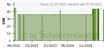 Preistrend fr ONE TOUCH Verio Teststreifen (16625400)