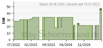 Preistrend fr ID Slip TBS plus L (16626635)