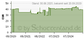 Preistrend fr NOREVA Trio white XP Serum gegen Pigmentflecken (16628976)