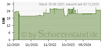 Preistrend fr NOREVA Sensidiane Palpebral beruhigende Augencreme (16628982)