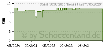 Preistrend fr ROCHE-POSAY Cicaplast Lavant B5 Reinigungsgel (16629154)