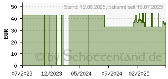 Preistrend fr TENA COMFORT Ultima Vorlage (16632475)