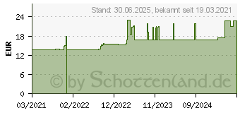 Preistrend fr NOREVA Actipur BB Creme hell (16652992)