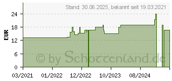 Preistrend fr NOREVA Actipur Reinigungsschaum (16653046)