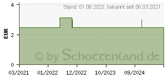 Preistrend fr PILLENDOSE rund Metall Motiv GLCK sortiert (16653112)