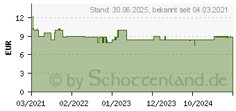 Preistrend fr EUCABAL Inhalator (16657920)