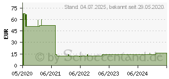 Preistrend fr MUNDSCHUTZ 3LAGIG m.Gummiband (16658032)