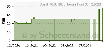 Preistrend fr ANGELIKAWURZEL Bio/demeter therisches l (16659882)