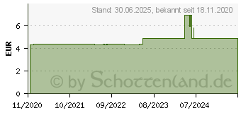 Preistrend fr NELKENBLTE Bio therisches l (16660017)