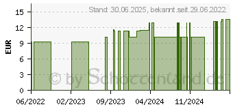 Preistrend fr ZITRONENMYRTE citriodora Bio therisches l (16660247)