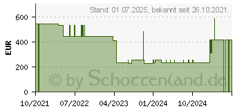 Preistrend fr MEPILEX Transfer Schaumverband 20x50 cm steril (16662200)