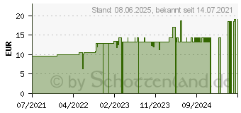 Preistrend fr ID Form Normal discreet (16666362)