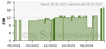 Preistrend fr ID Form Plus long (16666379)