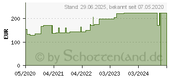 Preistrend fr STLPA Fix Gr.5 Kopf/Kdr.Rumpf 25 m Netzschlauchv. (16666540)