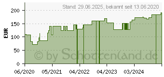 Preistrend fr SUPRASORB H Hydrokoll.Verb.standard 10x10 cm (16668579)