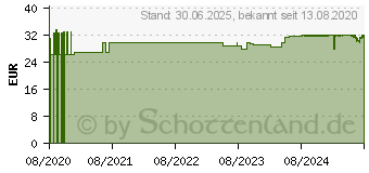 Preistrend fr KNOBIVITAL mit Kurkuma und Holunder Bio (16668912)