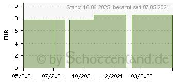 Preistrend fr AVENA SATIVA C 12 Globuli (16669231)