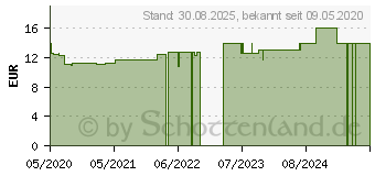 Preistrend fr CANOBO Bad (16671392)