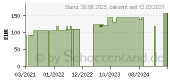 Preistrend fr LOFRIC Primo Katheter Nelaton Ch 14 40 cm (16672428)