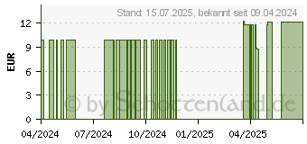 Preistrend fr BACHBLTEN Original 17 Hornbeam Tropfen (16677360)