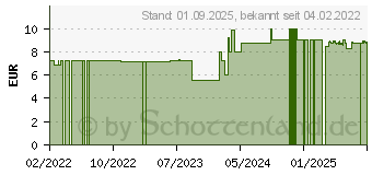 Preistrend fr BACHBLTEN Original 35 White Chestnut Tropfen (16677584)