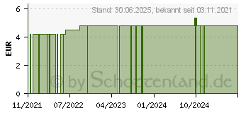 Preistrend fr DEOROLLER Glas 50 ml (16681433)