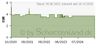 Preistrend fr EUCABAL Inhalat (16682846)