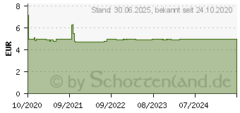 Preistrend fr EUCABAL Inhalat (16682852)