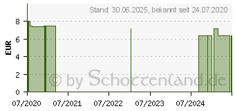 Preistrend fr ZECKENHAKEN mit Silikongriff 3 Gren (16683811)