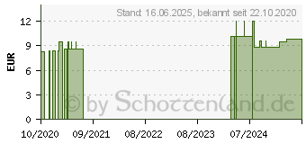 Preistrend fr ACTAEA SPICATA D 12 Globuli (16688381)