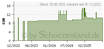 Preistrend fr CARUM carvi D 6 Globuli (16689883)