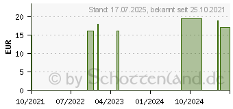 Preistrend fr CHININUM SULFURICUM C 200 Globuli (16690076)