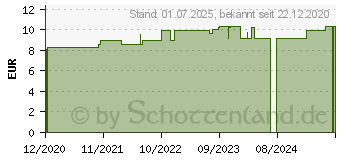 Preistrend fr FUMARIA OFFICINALIS D 12 Globuli (16691130)