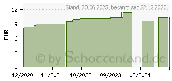 Preistrend fr GALEGA officinalis D 12 Globuli (16691176)