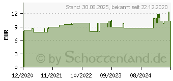 Preistrend fr GENTIANA LUTEA D 12 Globuli (16691242)