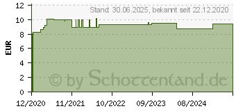 Preistrend fr LATHYRUS SATIVUS D 30 Globuli (16691874)