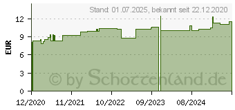 Preistrend fr MANDRAGORA E radice siccata C 30 Globuli (16692342)