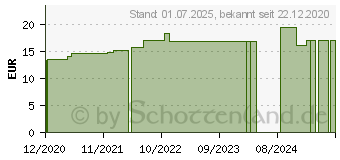 Preistrend fr MERCURIUS VIVUS C 200 Globuli (16692460)