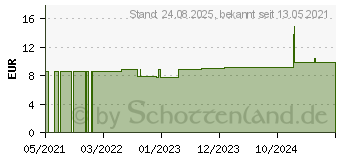 Preistrend fr QUEBRACHO D 12 Globuli (16693376)