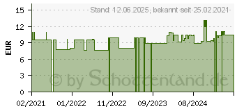 Preistrend fr THIOSINAMINUM C 12 Globuli (16694192)