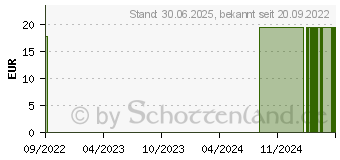 Preistrend fr VERATRUM VIRIDE C 200 Globuli (16694536)