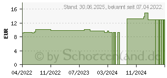 Preistrend fr ZINCUM SULFURICUM D 6 Globuli (16694884)