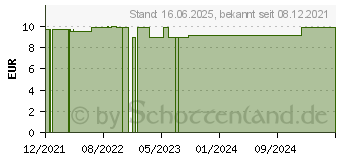 Preistrend fr APOCYNUM D 12 Globuli (16695553)