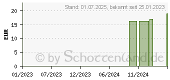 Preistrend fr CROCUS C 200 Globuli (16695808)